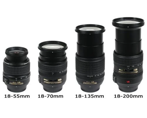 Sức mạnh của ống kính 18-55