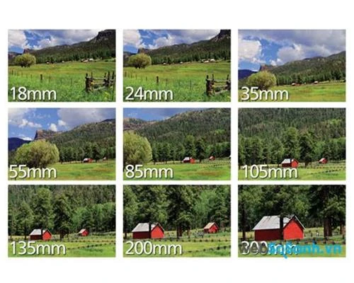 Những tiêu chí vàng để chọn ống kính