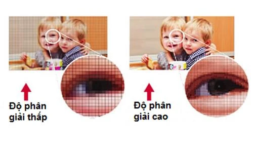 Tiêu chí lựa chọn máy ảnh DSLR