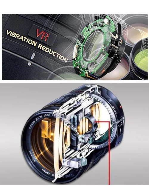 Tìm hiểu các ống kính Canon dòng EF