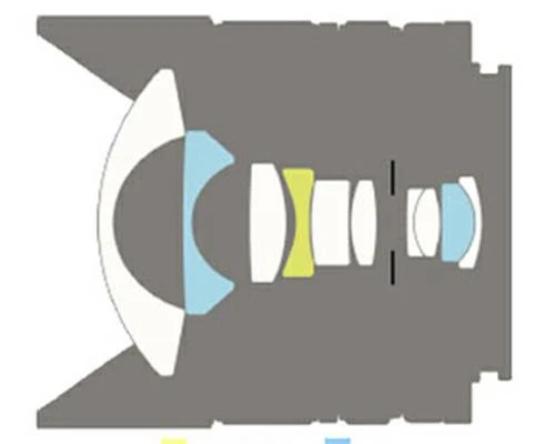 Tìm hiểu các ống kính Canon dòng EF