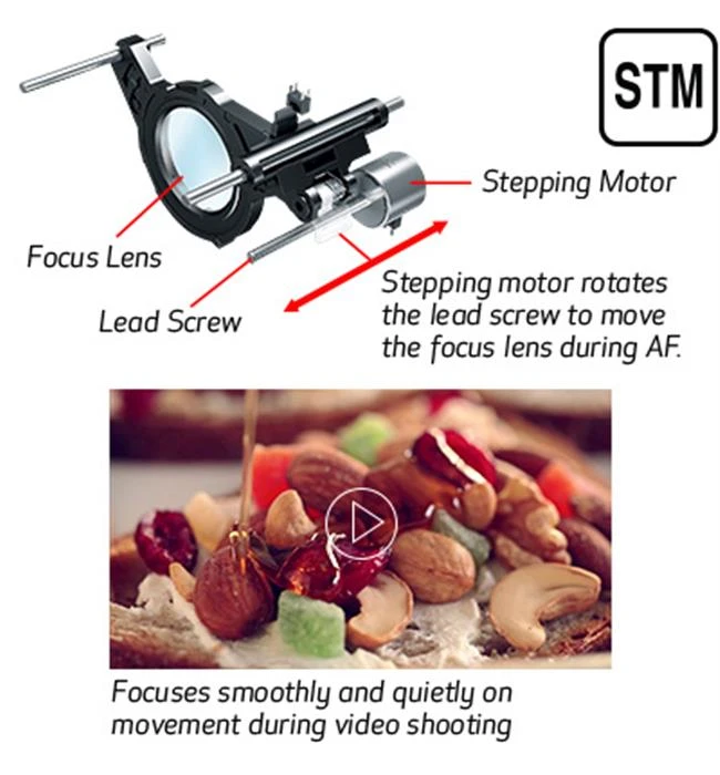 Tính hiệu quả của hai động cơ lấy nét USM và STM của ống kính Canon
